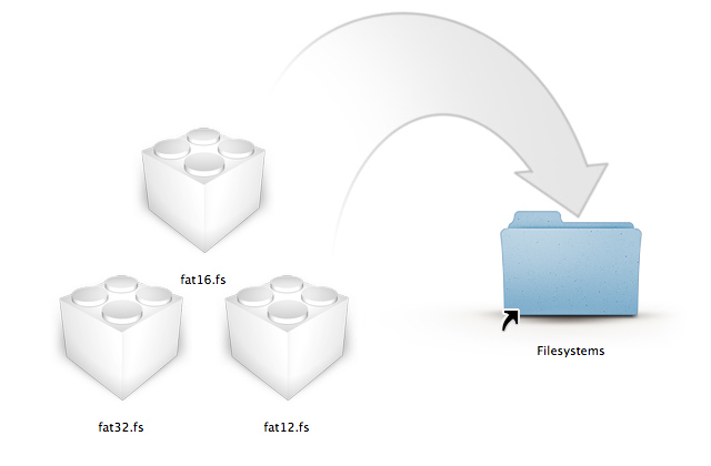 Набор бандлов для поддержки файловых систем FAT12, FAT16 и FAT32 Дисковой утилитой Mac OS X