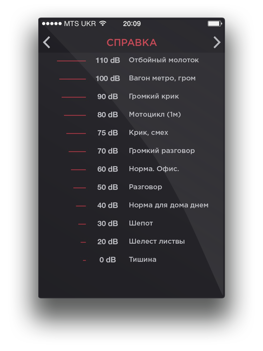 Приложение dBmeter для iOS. Приложение dBmeter для iOS.