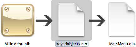 Компилированный .nib-файл Компилированный .nib-файл
