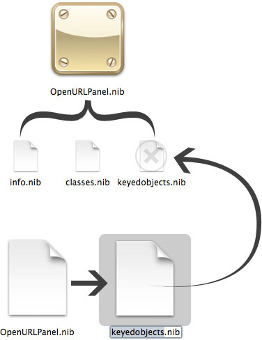 Наглядная схема .nib-файла Наглядная схема .nib-файла
