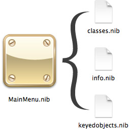 Бандл ресурсов .nib Бандл ресурсов .nib