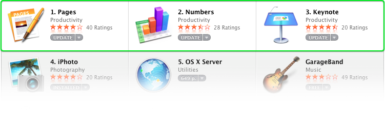 В OS X 10.9 Mavericks магазин приложений Mac App Store легко обновляет «пиратский» софт. В OS X 10.9 Mavericks магазин приложений Mac App Store легко обновляет «пиратский» софт.
