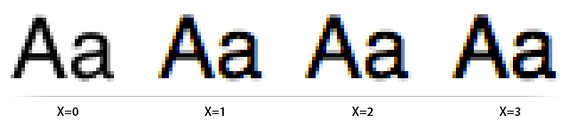 Степени субпиксельного сглаживания шрифтов в Mac OS X.