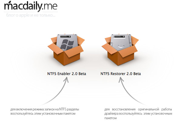 NTFS Tools 2.0 Beta для Mac OS X